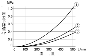 YUKEN DMT-03 DMT-06 DMT-10 DMG-03 DMG-06 DMG-10 Һ 