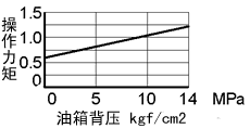 YUKEN DMT-03 DMT-06 DMT-10 DMG-03 DMG-06 DMG-10 Һ 