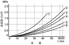 YUKENŻ DSG-01-3C DSG-01-2D2 DSG-01-2B S-DSG-01-3C S-DSG-01-2B2 YUKEN۸