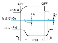 YUKENŻ DSG-01-3C DSG-01-2D2 DSG-01-2B S-DSG-01-3C S-DSG-01-2B2 YUKEN۸