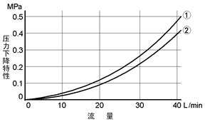 YUKENŻ DSG-01-3C DSG-01-2D2 DSG-01-2B S-DSG-01-3C S-DSG-01-2B2 YUKEN۸