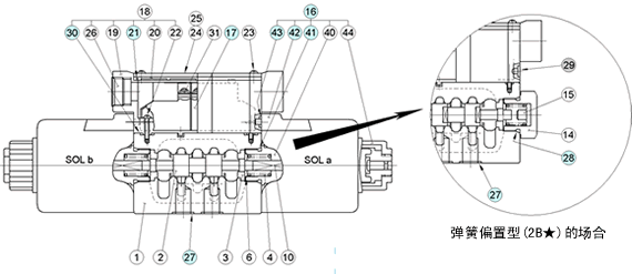 ܴYUKEN Ż DSG-03-3C DSG-03-2D2 DSG-03-2B S-DSG-03-3C S-DSG-03-2B2