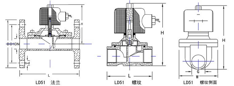 LD51Aͭȼŷڲṹͼ