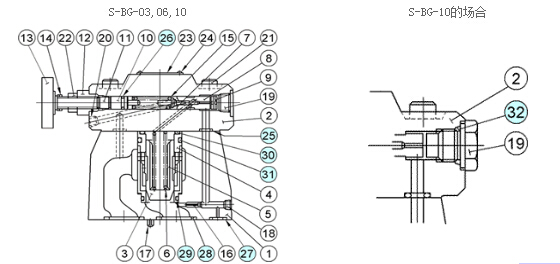 S-BG-03 S-BG-06 S-BG-10 ܴYUKEN YUKEN Ʒ YUKEN۸ ܴYUKEN YUKEN ϺYUK